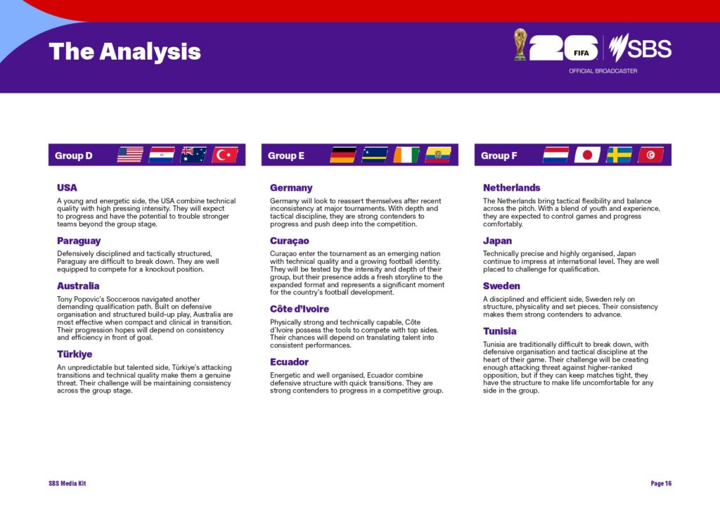 3 Weeks Today! SBS announces exclusive TV broadcast schedule for FIFA World Cup 2026™