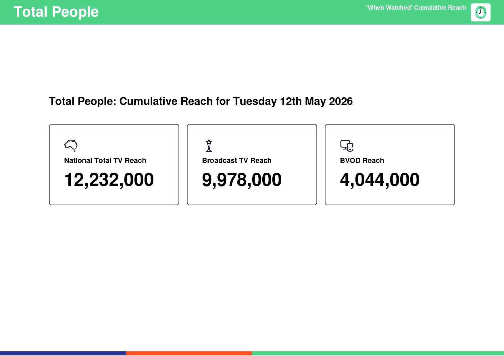 Tuesday 12 May 2026 TV Ratings Australia