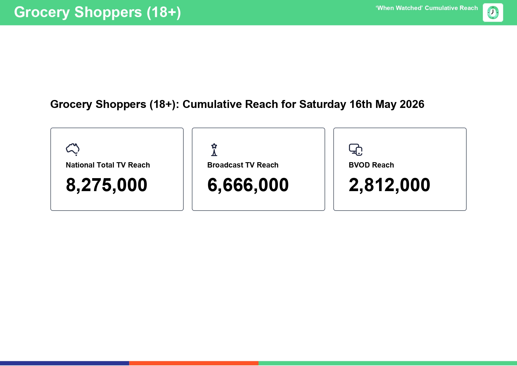 Saturday 16 May 2026 TV Ratings Australia