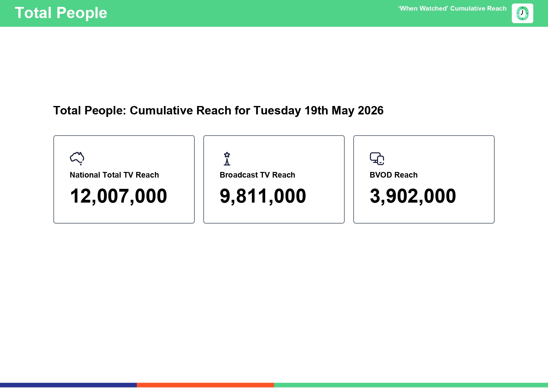 Tuesday 19 May 2026 TV Ratings Australia