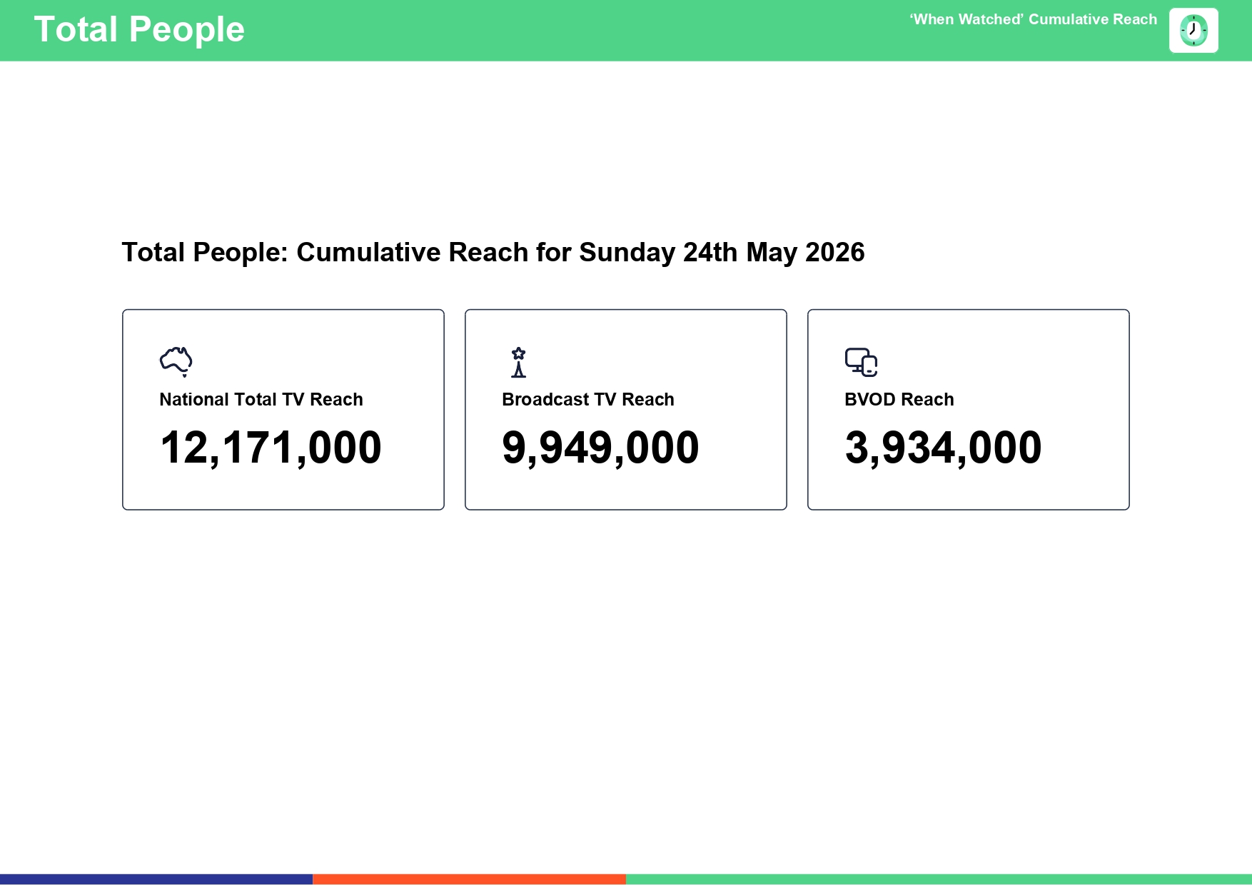 Sunday 24 May 2026 TV Ratings Australia