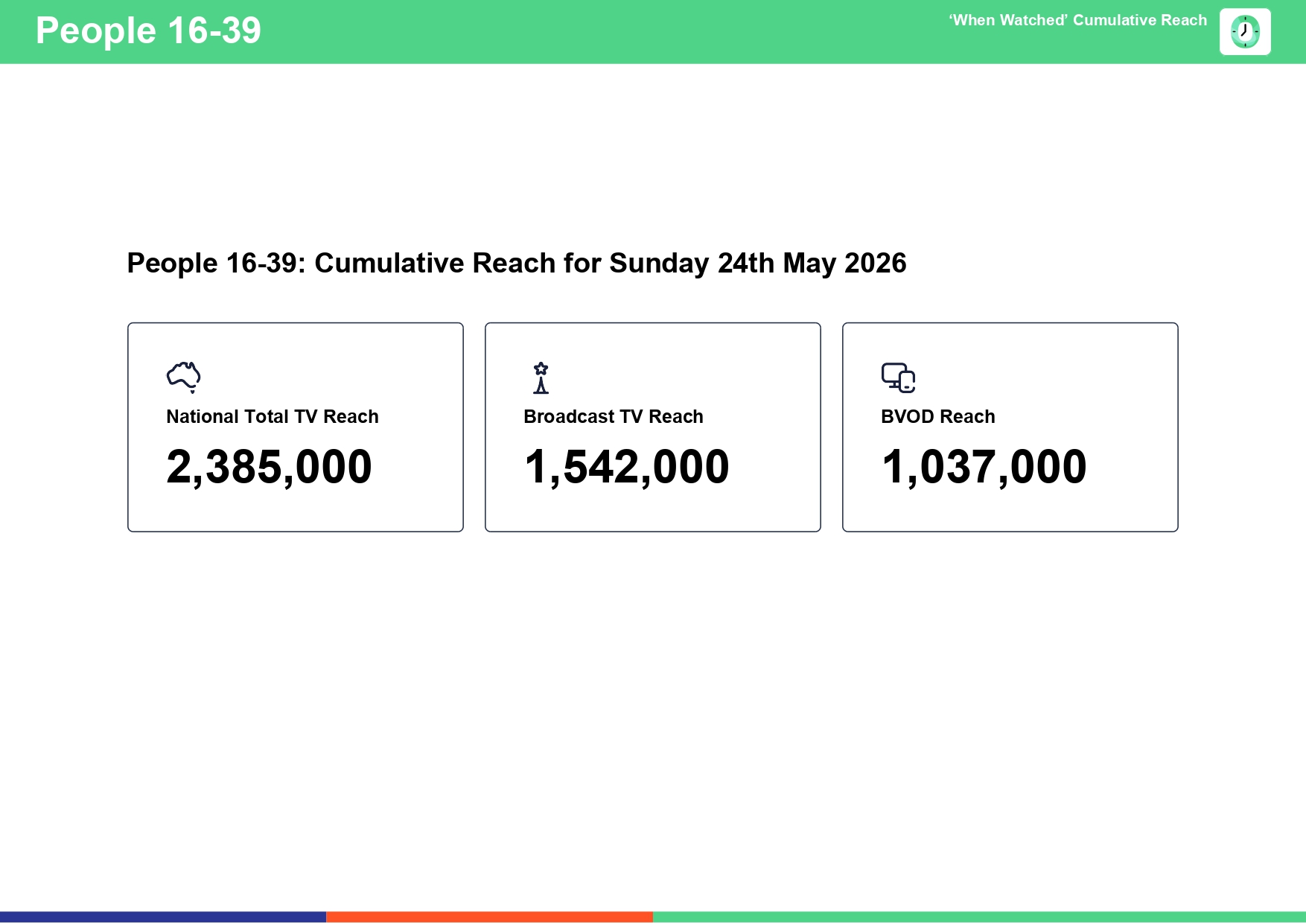 Sunday 24 May 2026 TV Ratings Australia