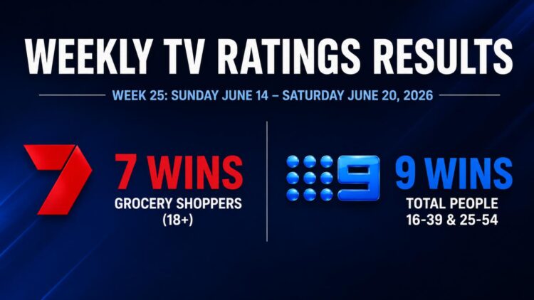 Weekly Ratings Australia Week 25 2026 - Nine wins total people, 25-54 and 16-39. Seven wins grocery buyers