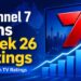 Channel 7 wins Weekly Ratings Australia Week 26 2026 across Total People, 25-54, 16-39 and Grocery 18+ demographics