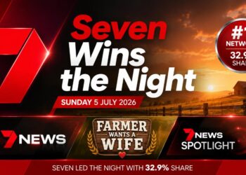 Seven wins the night TV ratings graphic featuring Seven News, Farmer Wants A Wife and 7NEWS Spotlight references