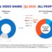 OzTAM Streamscape Q2 2026 Total Video Share chart showing Total TV and digital video viewing.