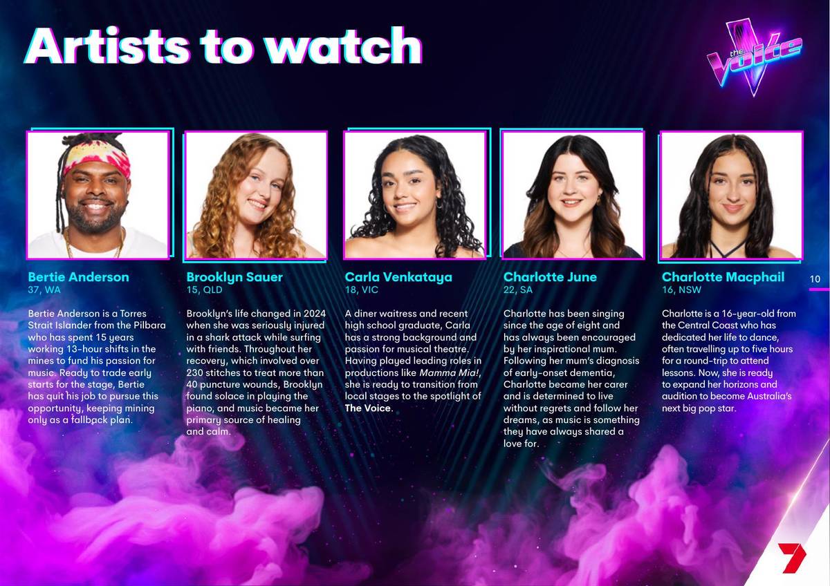 The Voice 2026 artists to watch media kit page