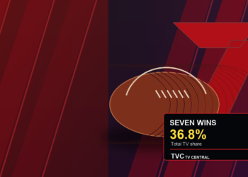 TV Central ratings graphic for 9 July 2026 showing AFL football imagery, abstract Seven styling and Seven wins 36.8% Total TV share.