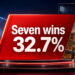 TV Central ratings graphic for Sunday 12 July 2026 showing Seven winning the Sunday FTA Total TV share.