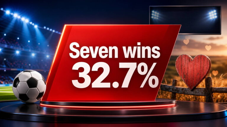 TV Central ratings graphic for Sunday 12 July 2026 showing Seven winning the Sunday FTA Total TV share.