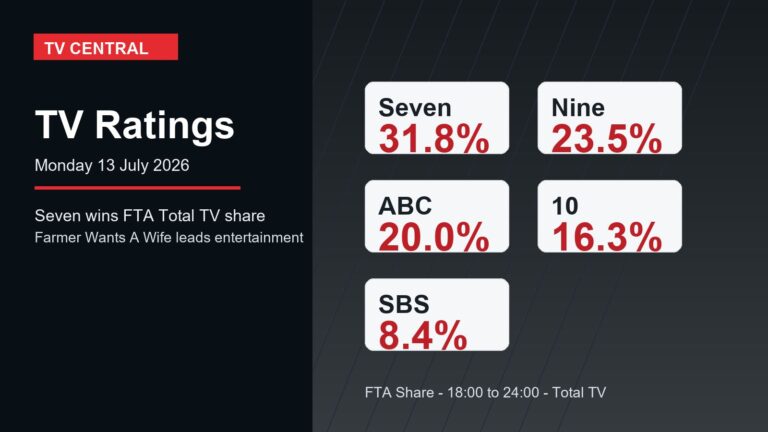TV Central ratings graphic for 13 July 2026 showing Seven winning the Monday FTA Total TV share.