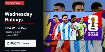 TV Central ratings graphic for 15 July 2026 featuring SBS FIFA World Cup player artwork and France v Spain ratings text.