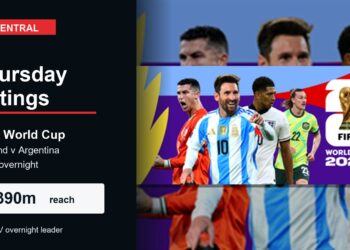 TV Central ratings graphic for 16 July 2026 featuring FIFA World Cup England v Argentina ratings text.