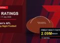 TV Central ratings graphic for 17 July 2026 featuring Seven's AFL Friday Night Football reach.