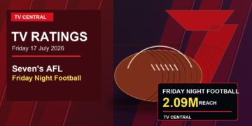 TV Central ratings graphic for 17 July 2026 featuring Seven's AFL Friday Night Football reach.
