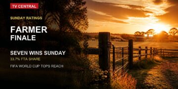 Rural farm sunset image for Sunday TV ratings with TV Central red label and Farmer finale text.