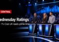 Realistic TV quiz studio image for Wednesday TV ratings with TV Central label and The 1% Club UK prime-time ratings text.