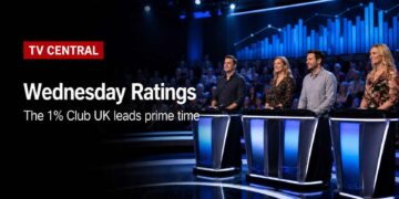 Realistic TV quiz studio image for Wednesday TV ratings with TV Central label and The 1% Club UK prime-time ratings text.