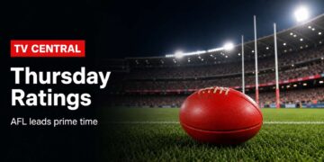 Realistic Australian football stadium image for Thursday TV ratings with TV Central label and AFL prime-time ratings text.