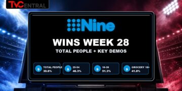 Weekly Ratings Australia Week 28 2026 feature image showing Nine winning total people and key demos