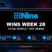 Weekly Ratings Australia Week 28 2026 feature image showing Nine winning total people and key demos
