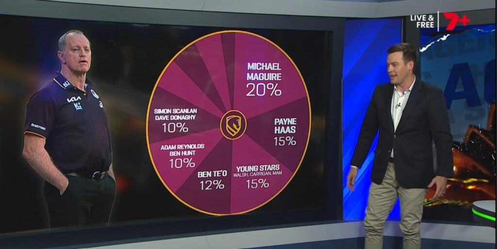 Luke Keary's Brisbane Broncos blame wheel from The Agenda Setters Rugby League