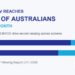 VOZ Total TV report shows Total TV reaching 86.7 percent of Australians each month
