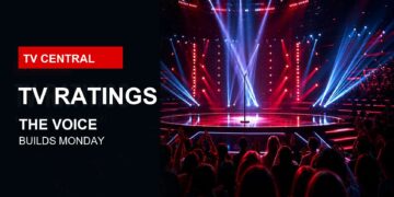 TV Central ratings image with a broadcast stage and microphone for The Voice on Monday.