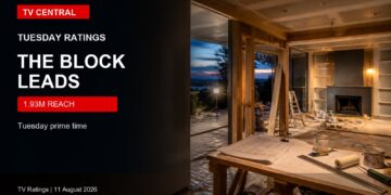 TV Central ratings image with a realistic home renovation site at dusk for The Block ratings.
