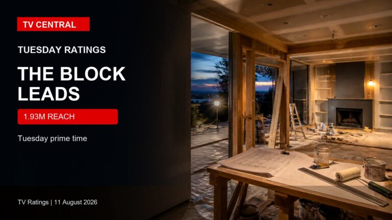 TV Central ratings image with a realistic home renovation site at dusk for The Block ratings.