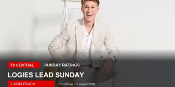Robert Irwin publicity image for the 66th TV WEEK Logie Awards 2026 ratings.