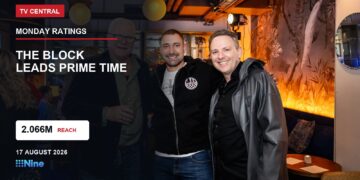 TV ratings image for Monday 17 August 2026 featuring a real The Block photo with The Block leads prime time overlay.