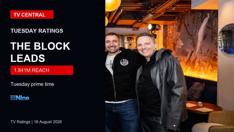 TV ratings image for Tuesday 18 August 2026 featuring a real The Block photo with The Block leads prime time overlay.
