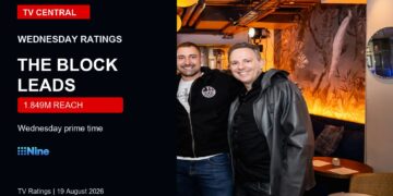 TV ratings image for Wednesday 19 August 2026 featuring a real The Block photo with The Block leads prime time overlay.