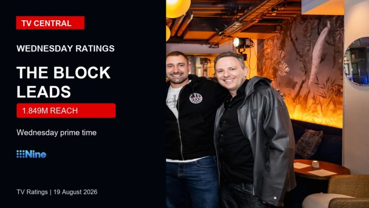 TV ratings image for Wednesday 19 August 2026 featuring a real The Block photo with The Block leads prime time overlay.