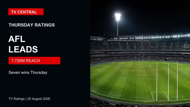 TV ratings image for Thursday 20 August 2026 featuring an AFL stadium with Seven's AFL leads Thursday overlay.