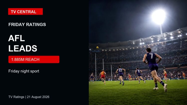 TV ratings image for Friday 21 August 2026 featuring AFL action with Channel 7 AFL leads Friday overlay.