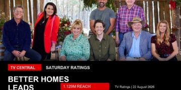 TV ratings image for Saturday 22 August 2026 featuring the Better Homes and Gardens cast with Better Homes leads overlay.