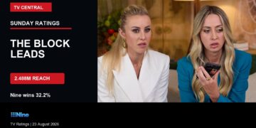 TV ratings image for Sunday 23 August 2026 featuring The Block publicity image with The Block leads overlay.