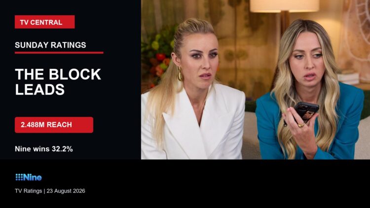 TV ratings image for Sunday 23 August 2026 featuring The Block publicity image with The Block leads overlay.