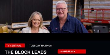TV ratings image for Tuesday 25 August 2026 featuring The Block publicity image with The Block leads overlay.