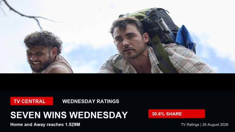 TV ratings image for Wednesday 26 August 2026 using a Home and Away publicity image with Seven wins Wednesday overlay.