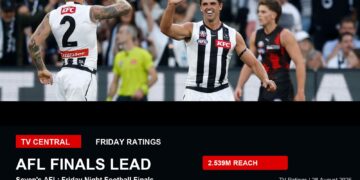 TV ratings image for Friday 28 August 2026 featuring real AFL action with AFL finals lead overlay.