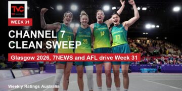 Weekly Ratings Australia Week 31 2026 Channel 7 clean sweep with Glasgow 2026 image