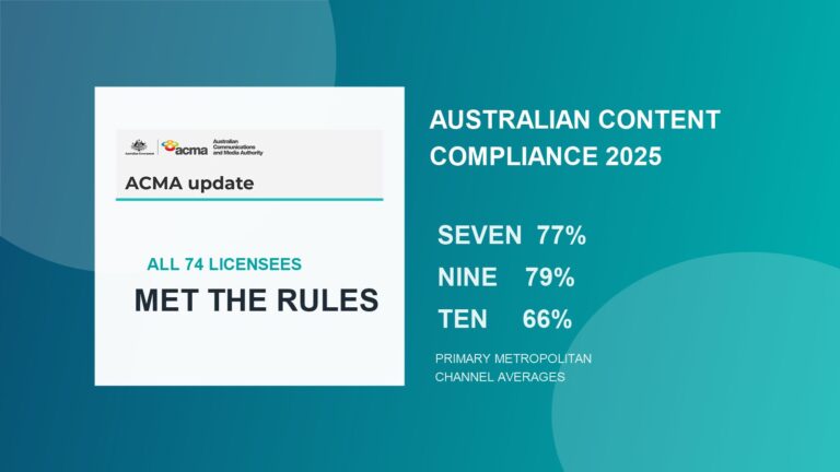 ACMA Australian content compliance graphic showing 2025 primary metropolitan channel averages