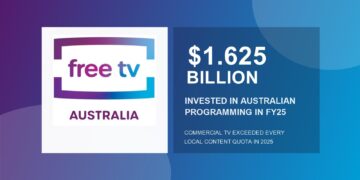 Free TV Australia graphic showing $1.625 billion invested in Australian programming in FY25