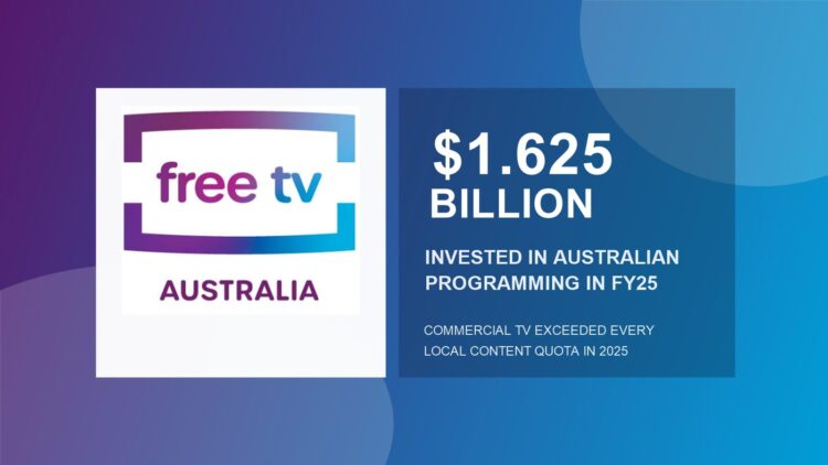 Free TV Australia graphic showing $1.625 billion invested in Australian programming in FY25