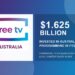 Free TV Australia graphic showing $1.625 billion invested in Australian programming in FY25