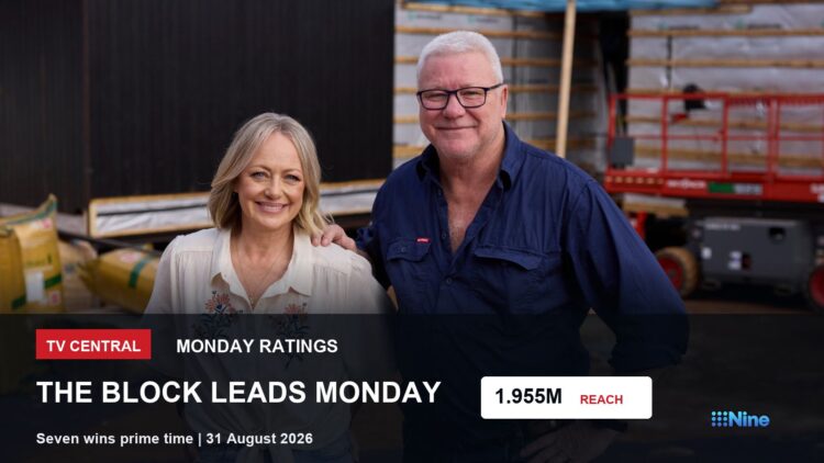 TV ratings image for Monday 31 August 2026 featuring The Block hosts Shelley Craft and Scott Cam with Monday ratings overlay.