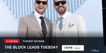 TV ratings image for Tuesday 1 September 2026 featuring The Block publicity image with Tuesday ratings and Nine prime-time win overlay.